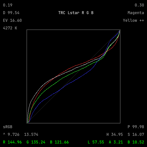 SCOPE64 TRC Lstar R G B